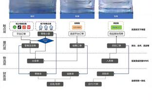 谢鹏飞谈助攻：进攻没结束一定不能放弃，做出成功率更高的决策